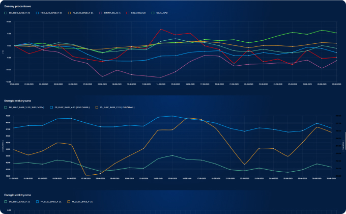 Data on electricity consumption