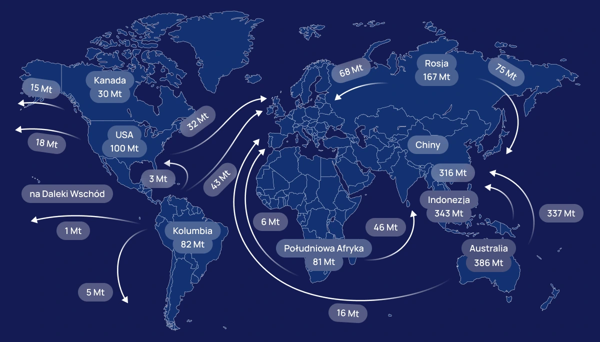 Przepływ węgla na świecie  - mapka