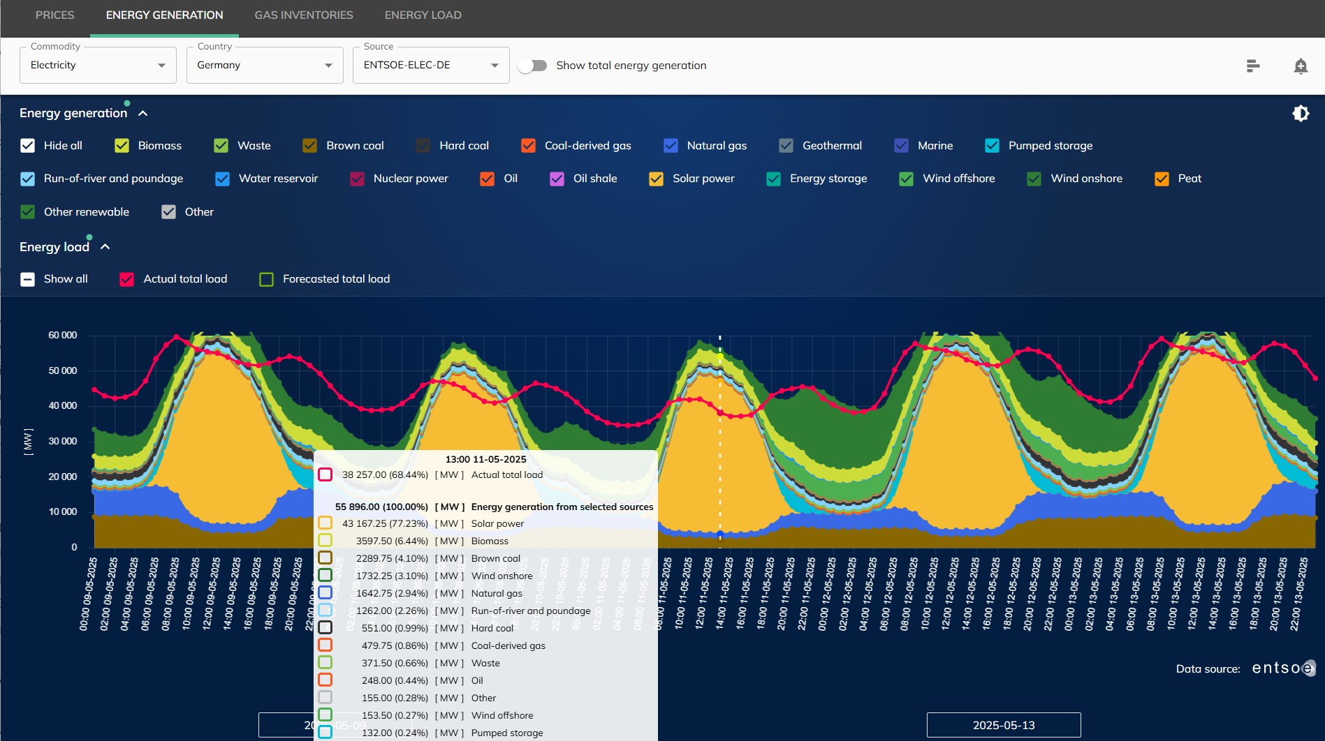 Enerace.online - energy generation Germany