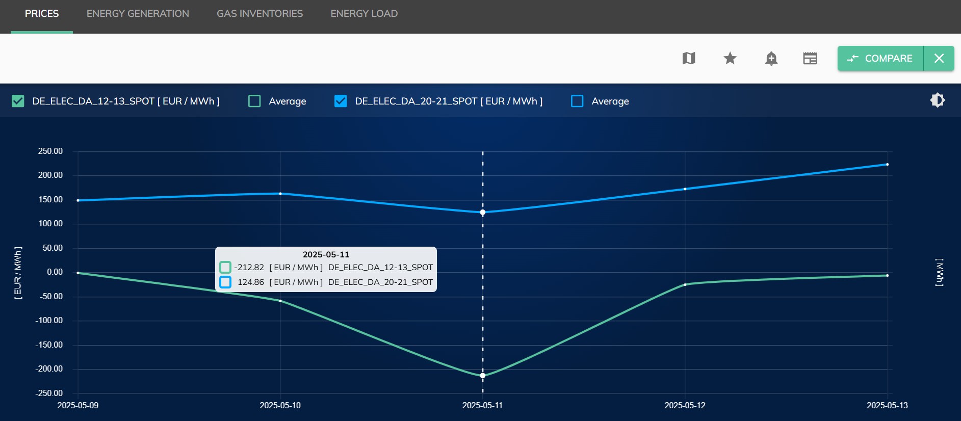 Enerace.online - energy prices Germany