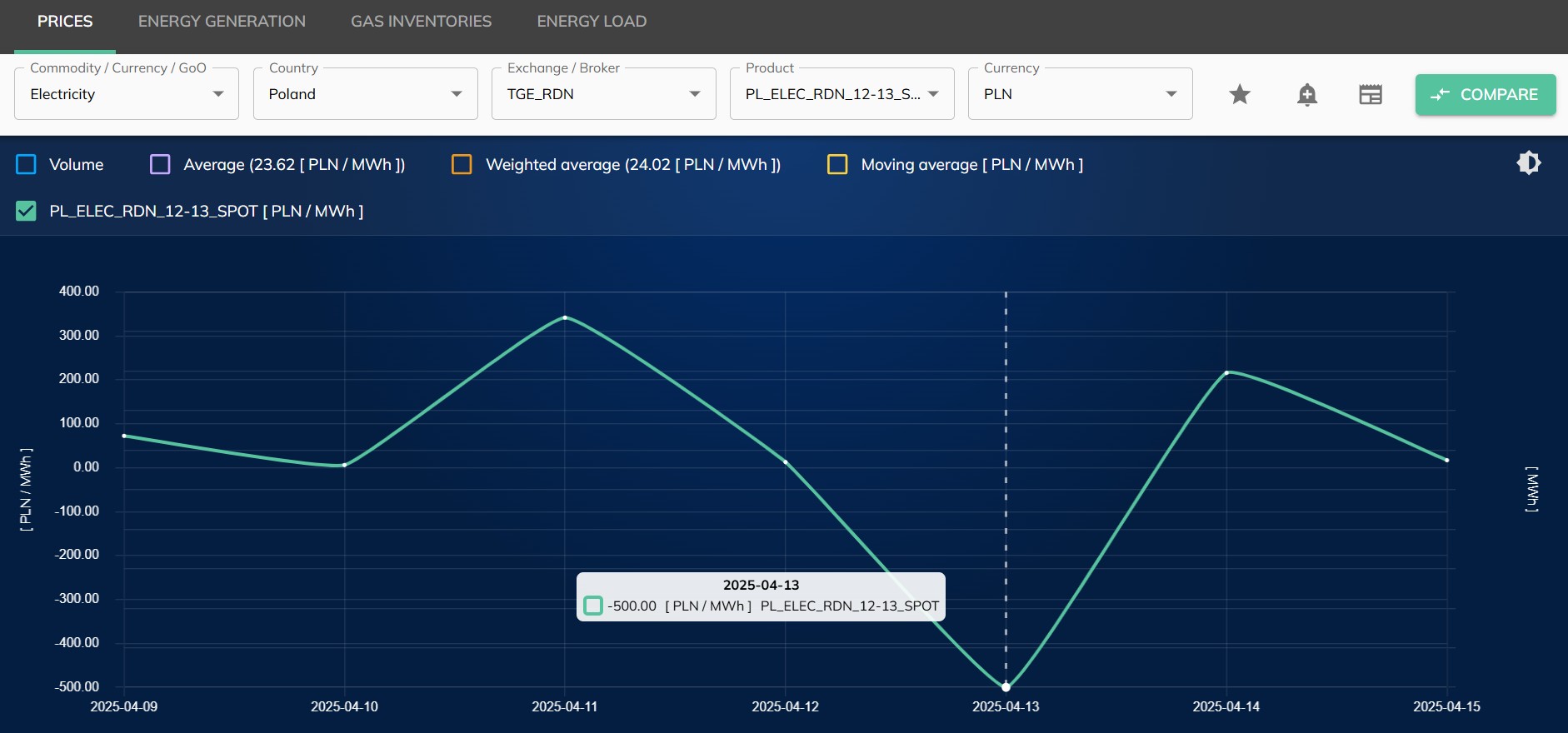 Enerace.online - energy prices in Poland