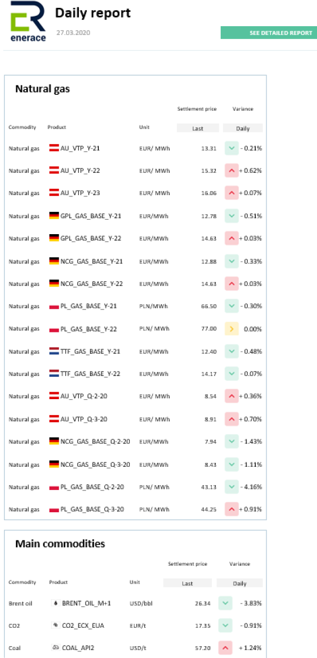 obrazy wykresów z raportami rynkowymi 