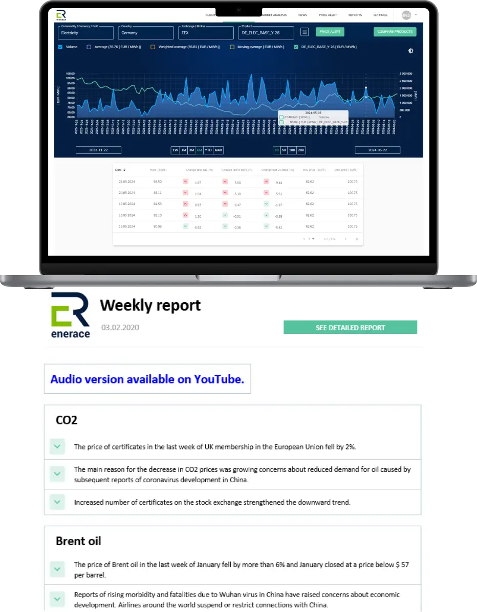 images of charts with market reports 