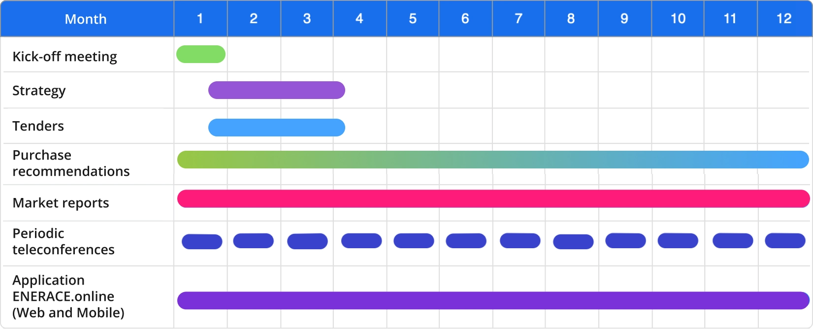 Schedule of cooperation